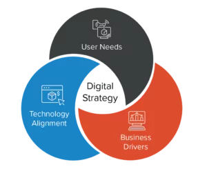 Digital Strategy