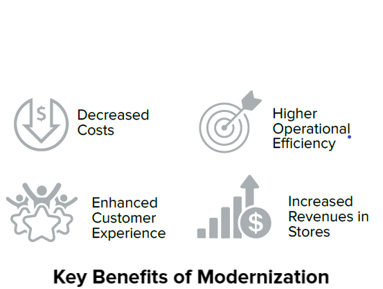 POS-modernization-Benefits