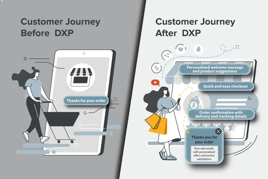 Customer-Journey-Personalization-Before-DXP-After-DXP