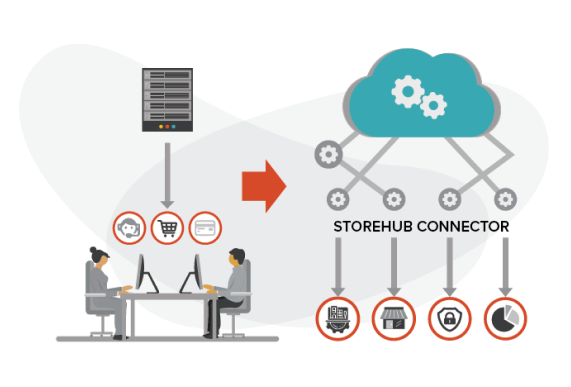 Retail accelerator StoreHub platform connecting POS, ecommerce, OMS, and ERP for omnichannel integration